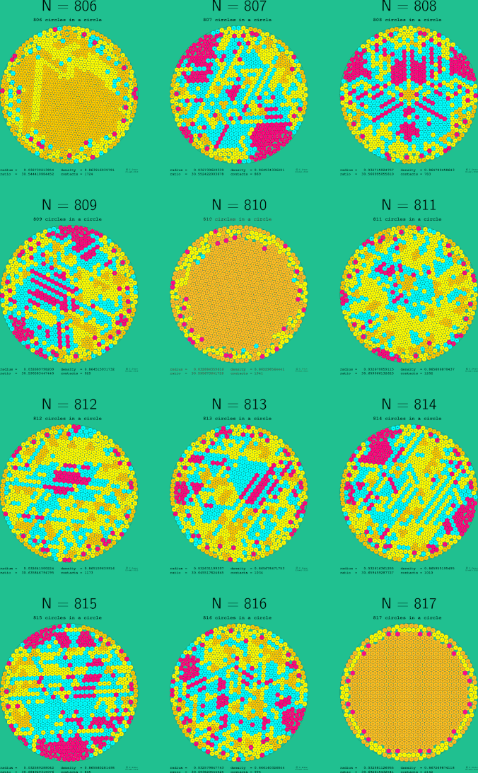 805-816 circles in a circle