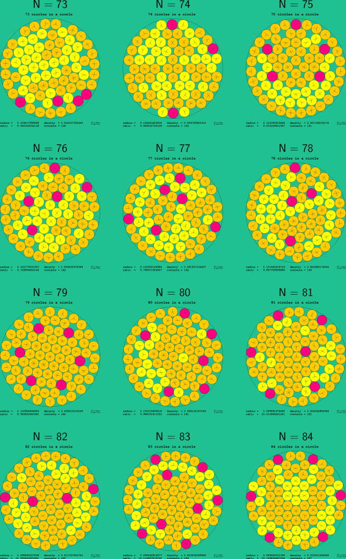 73-84 circles in a circle