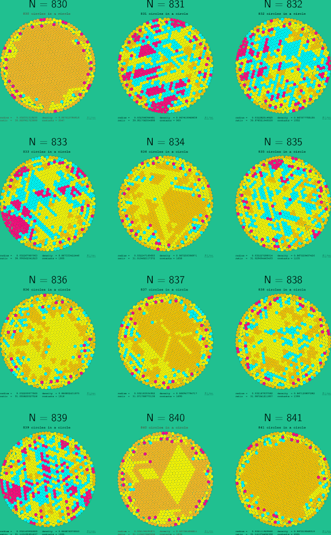 829-840 circles in a circle