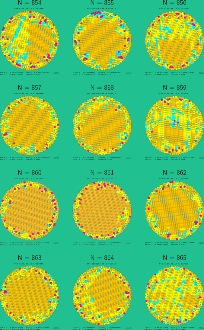 853-864 circles in a circle