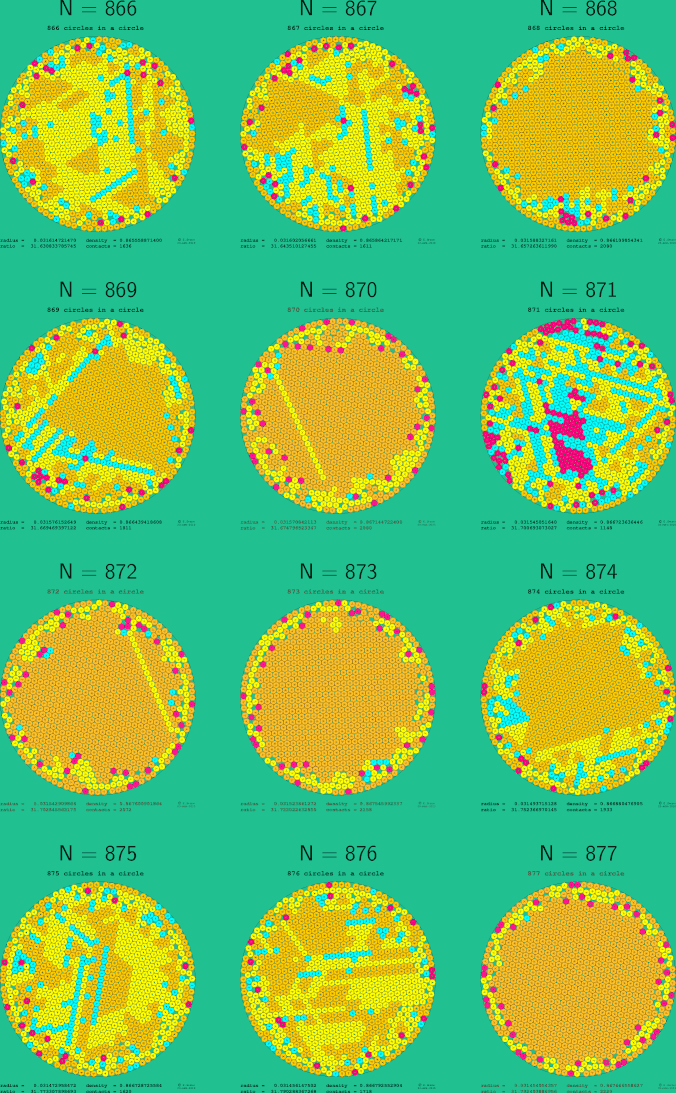 865-876 circles in a circle