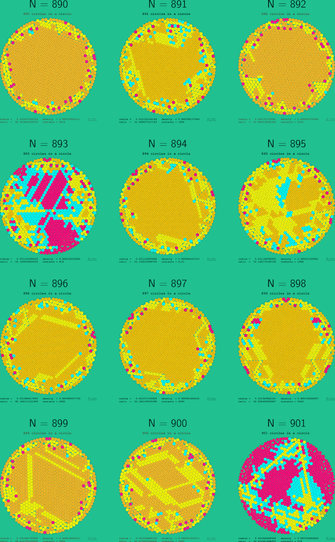 889-900 circles in a circle