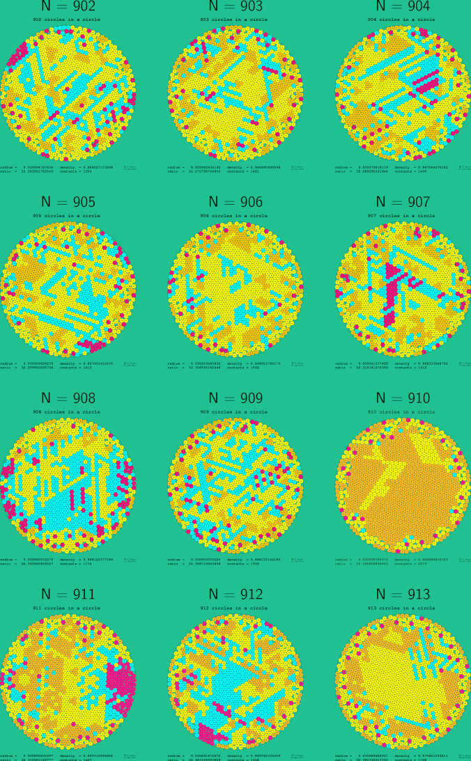 901-912 circles in a circle