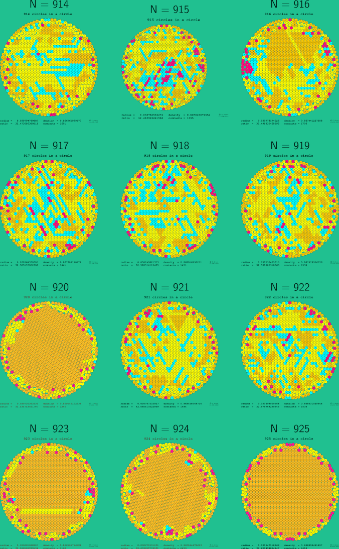 913-924 circles in a circle