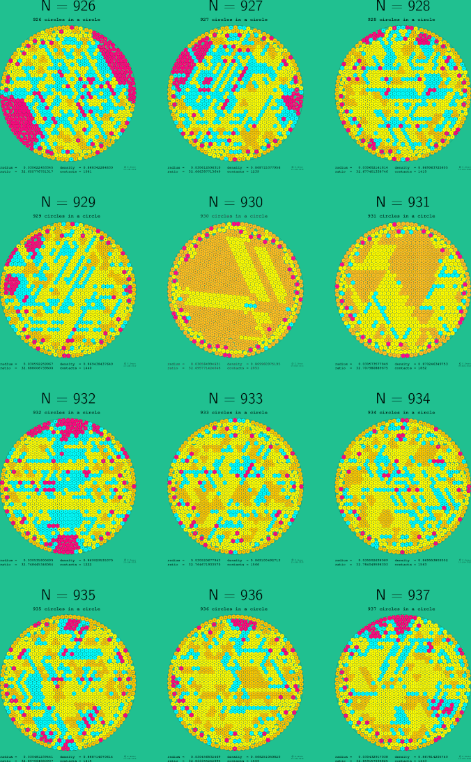 925-936 circles in a circle