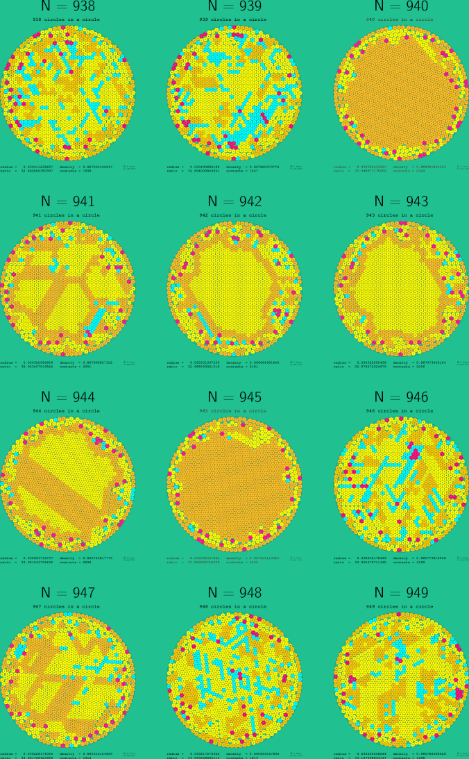 937-948 circles in a circle