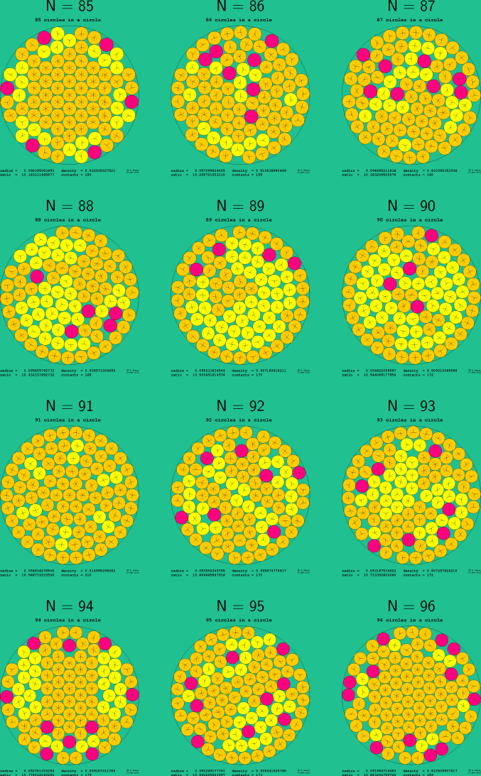 85-96 circles in a circle