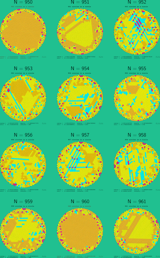 949-960 circles in a circle