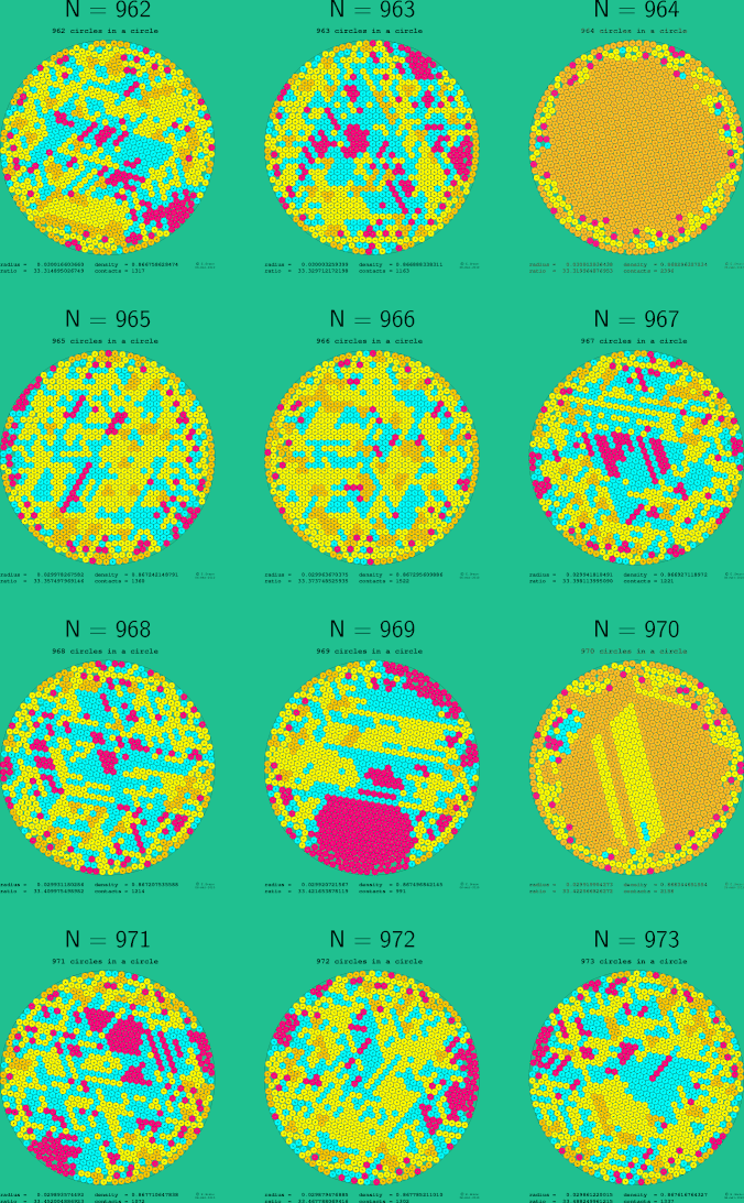 961-972 circles in a circle