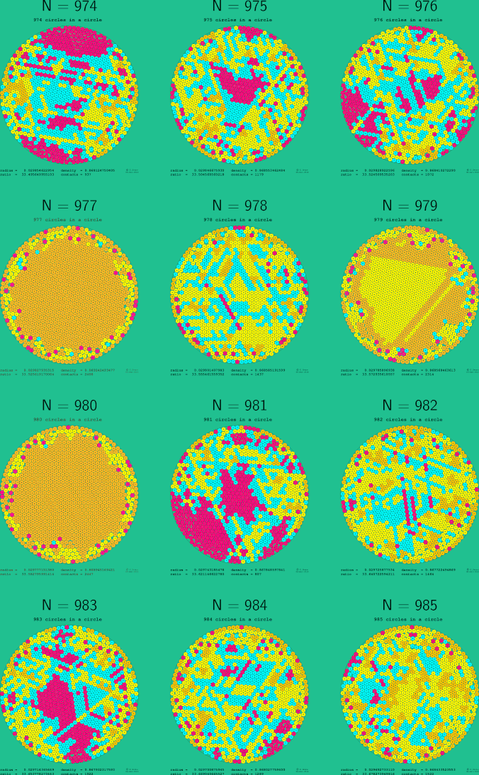 973-984 circles in a circle