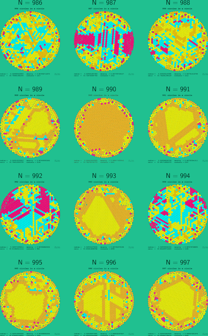 985-996 circles in a circle