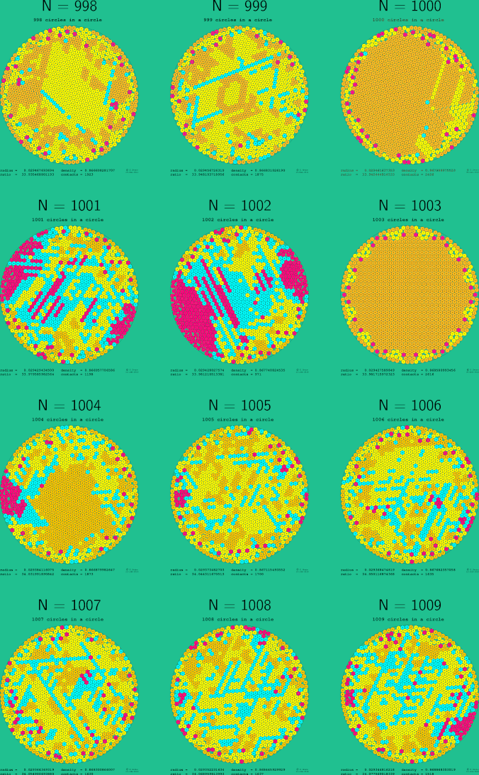 997-1008 circles in a circle