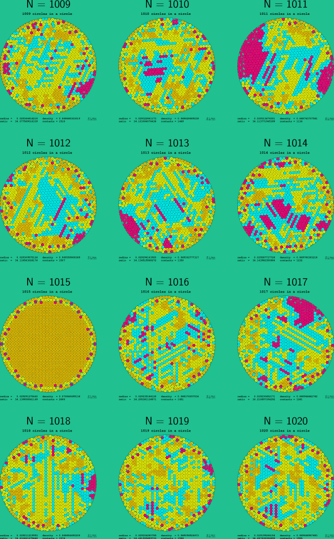 1009-1020 circles in a circle