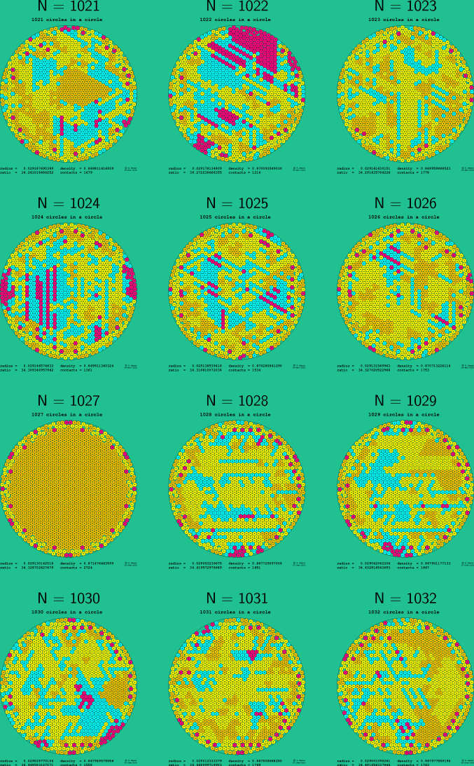 1021-1032 circles in a circle