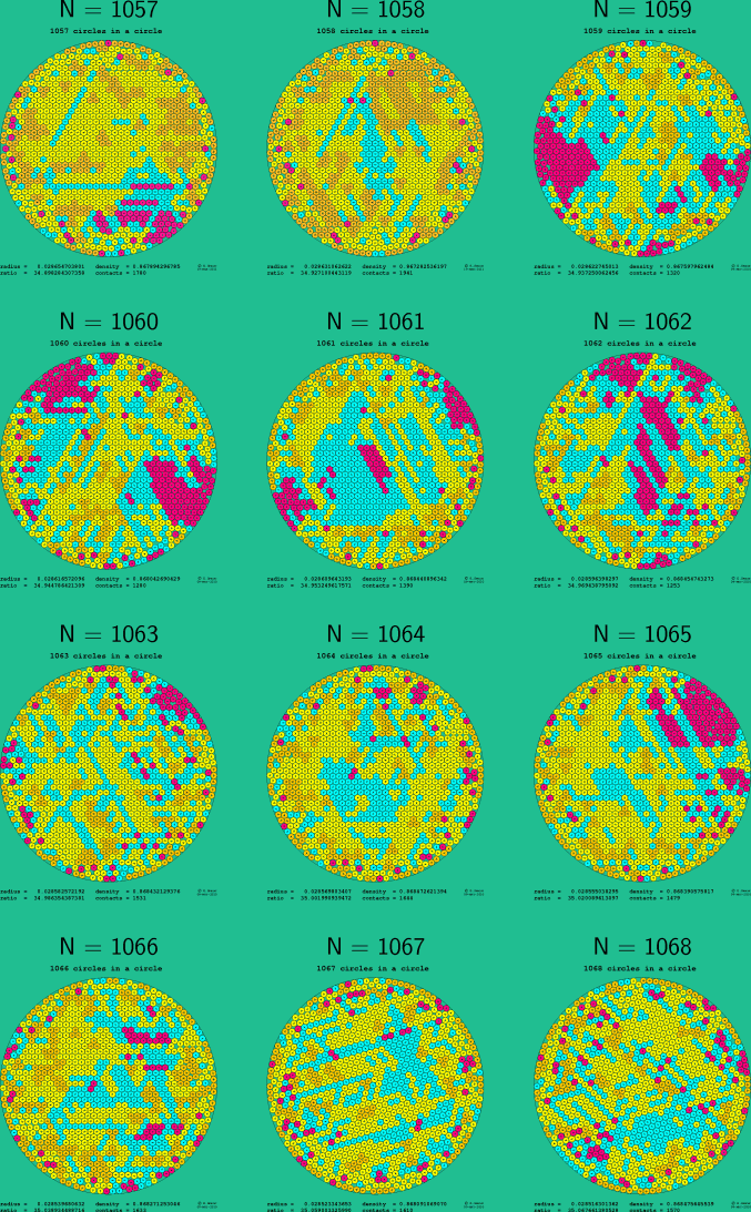 1057-1068 circles in a circle