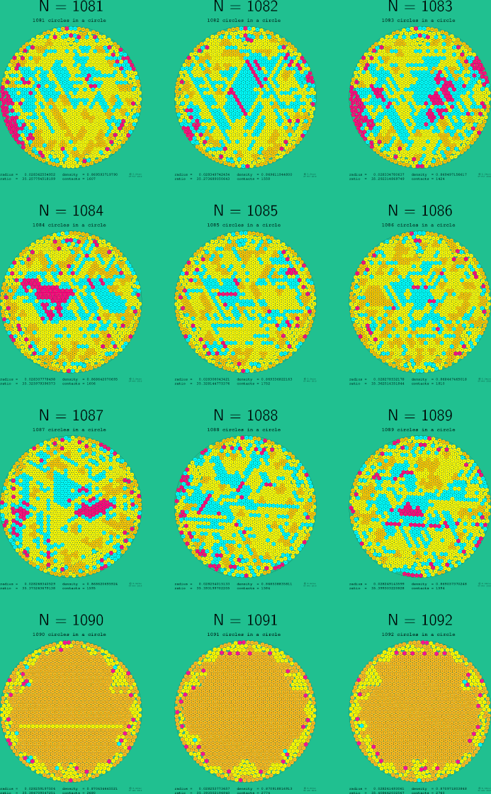 1081-1092 circles in a circle