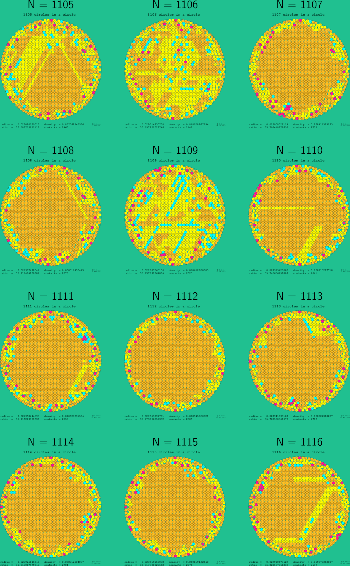 1105-1116 circles in a circle