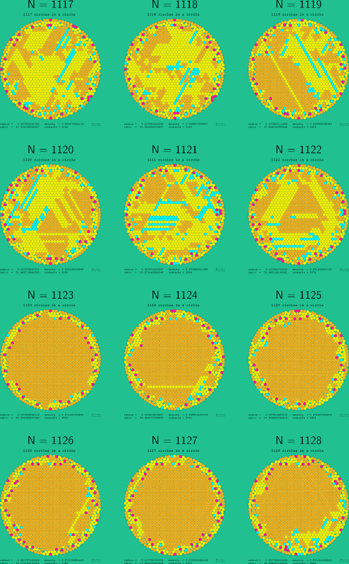 1117-1128 circles in a circle