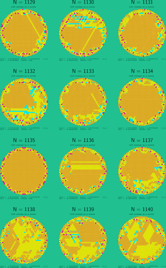 1129-1140 circles in a circle