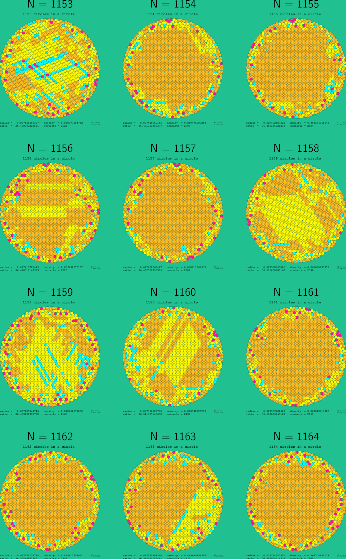 1153-1164 circles in a circle