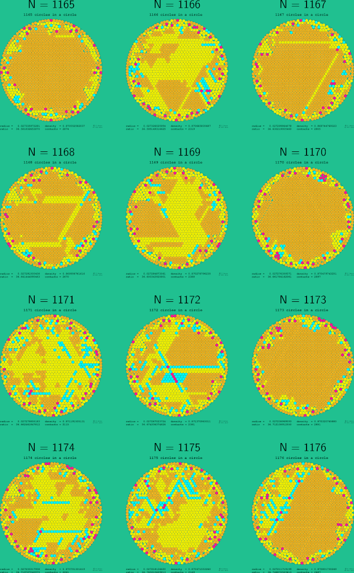 1165-1176 circles in a circle