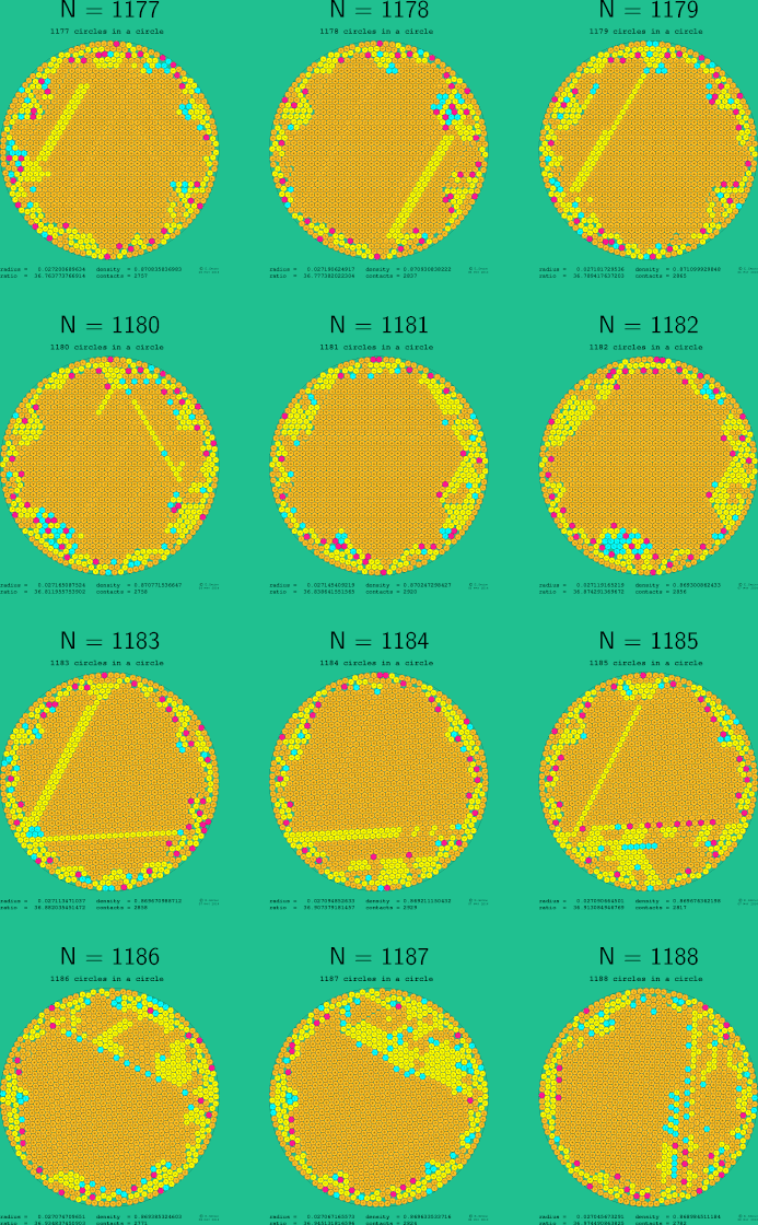 1177-1188 circles in a circle