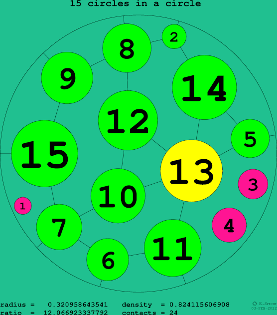 15 circles in a circle