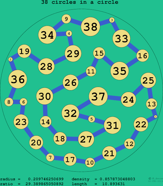 38 circles in a circle