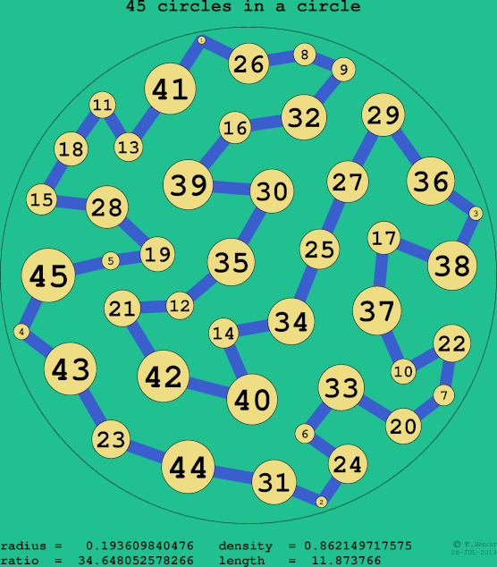 45 circles in a circle