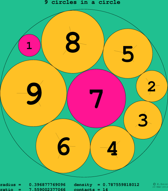 9 circles in a circle