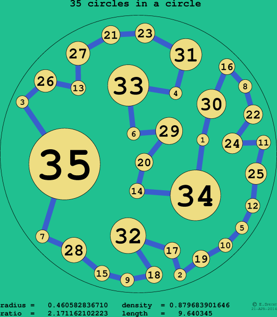 35 circles in a circle