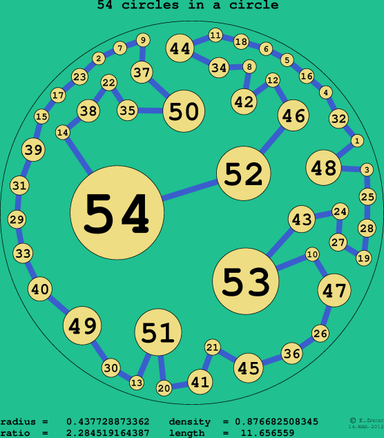 54 circles in a circle