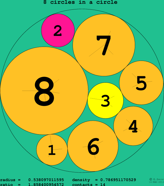 8 circles in a circle