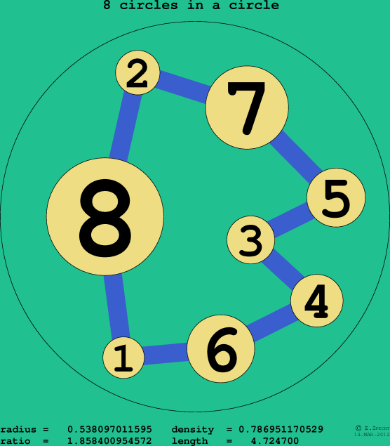 8 circles in a circle