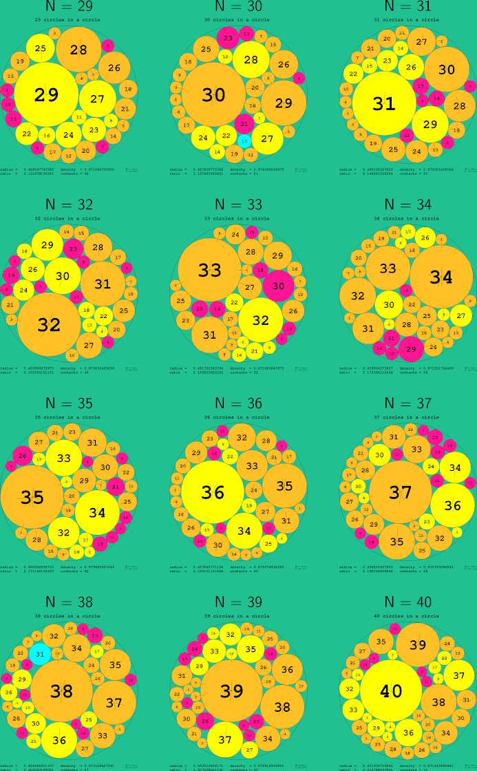 29-40 circles in a circle