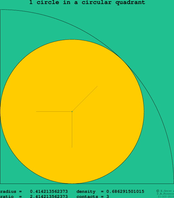 1 circle in a circular quadrant