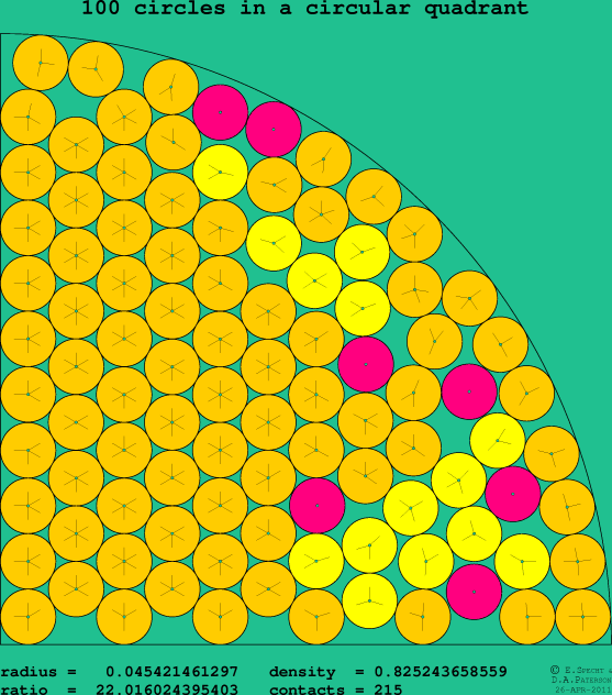 100 circles in a circular quadrant