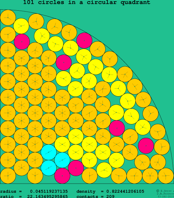 101 circles in a circular quadrant