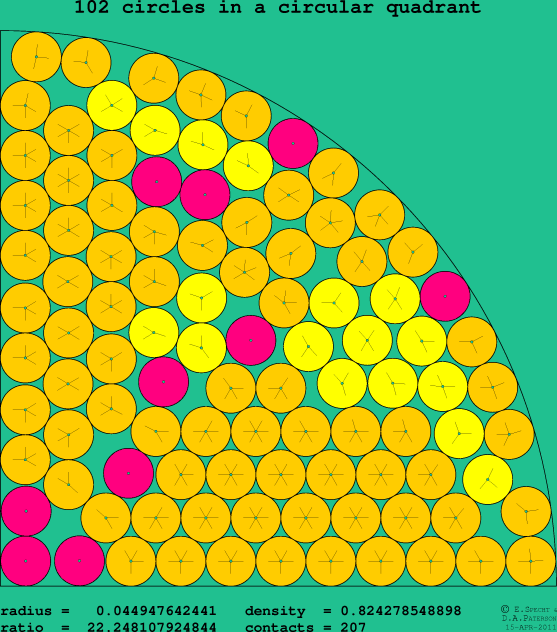 102 circles in a circular quadrant