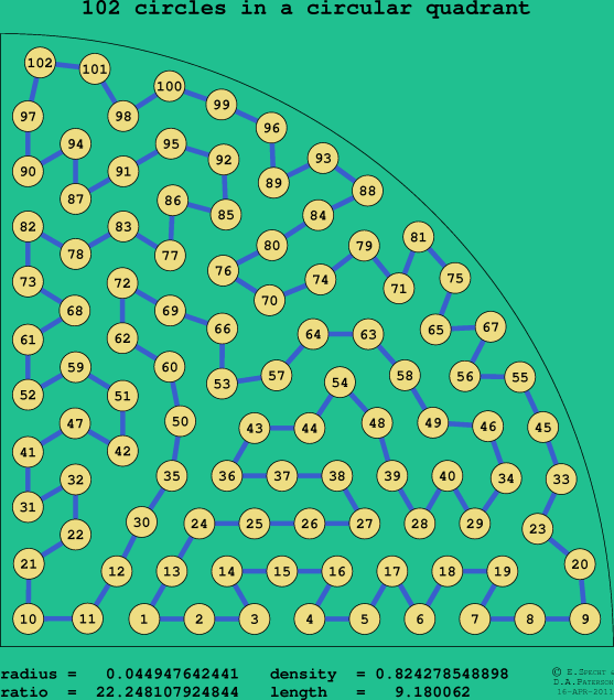 102 circles in a circular quadrant