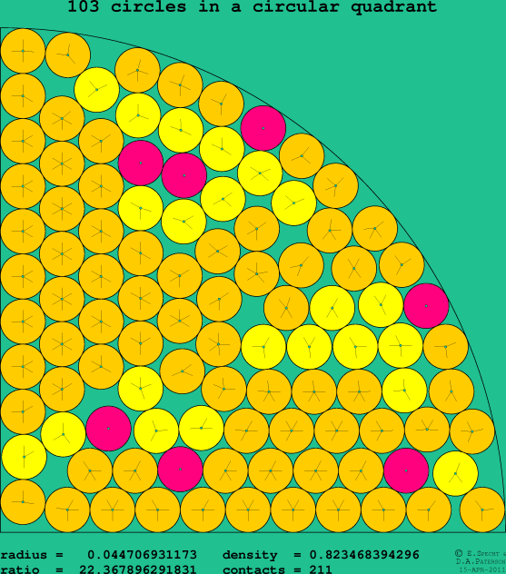 103 circles in a circular quadrant