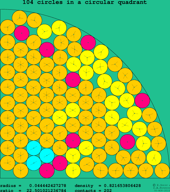 104 circles in a circular quadrant
