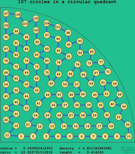 107 circles in a circular quadrant