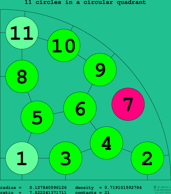 11 circles in a circular quadrant