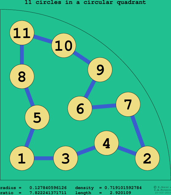 11 circles in a circular quadrant