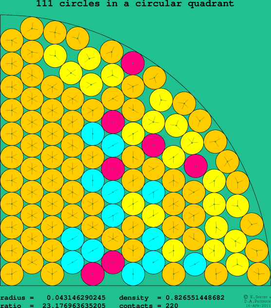 111 circles in a circular quadrant
