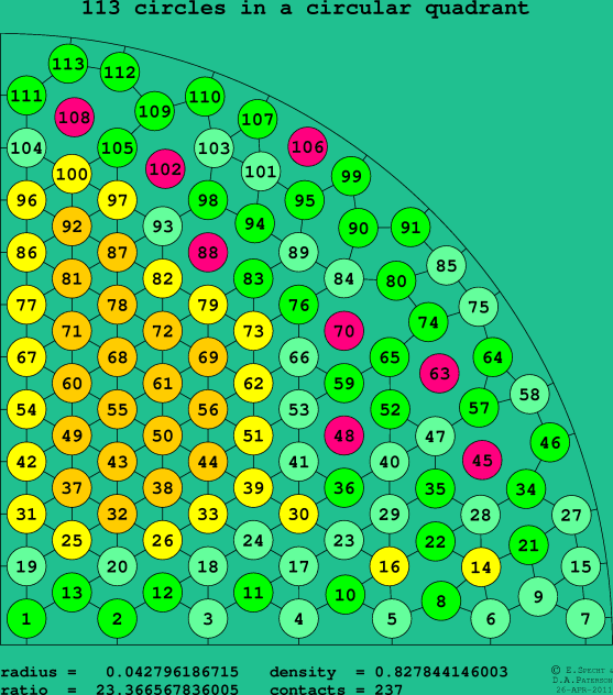 113 circles in a circular quadrant