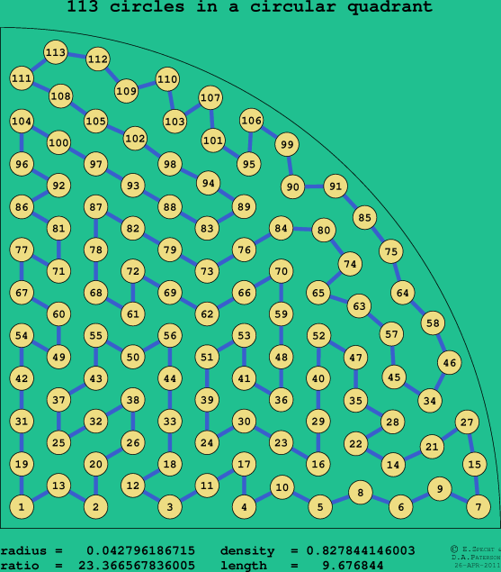 113 circles in a circular quadrant