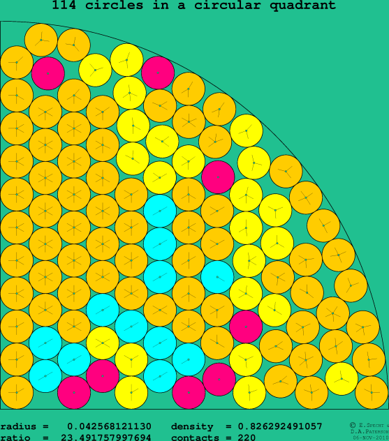 114 circles in a circular quadrant