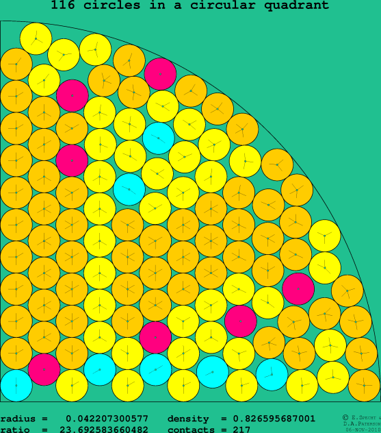 116 circles in a circular quadrant